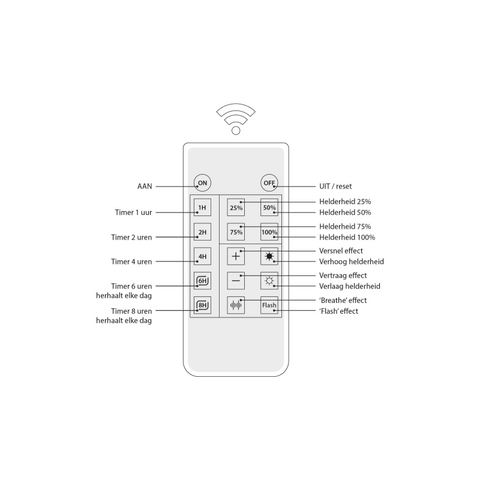 Dimmer pentru Ghirlanda cu Becuri Dimabile Max 500W Cu Telecomanda - Home Lights